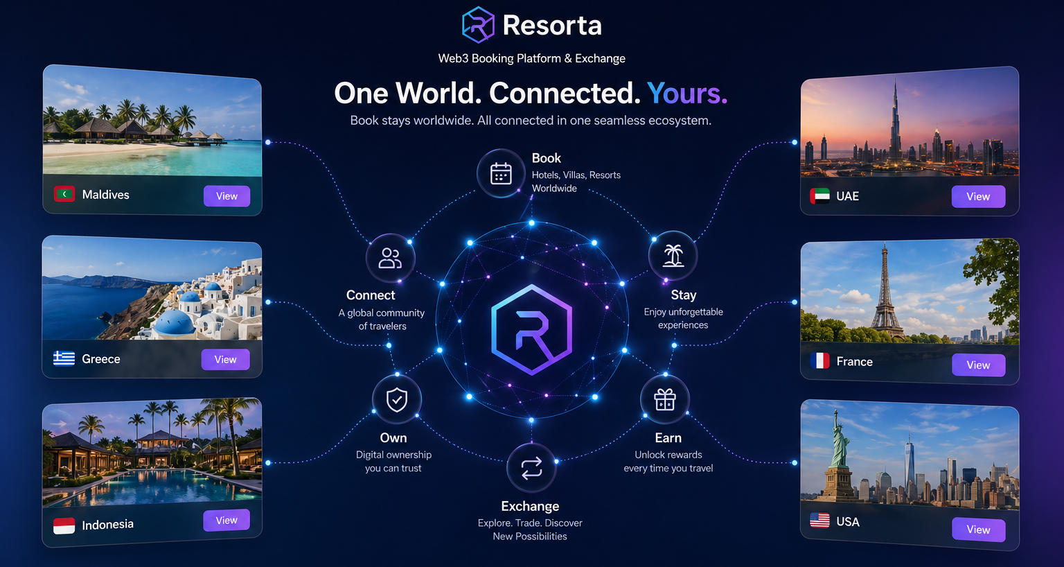 1000 Resorts